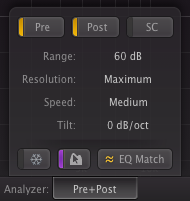PRO-Q2